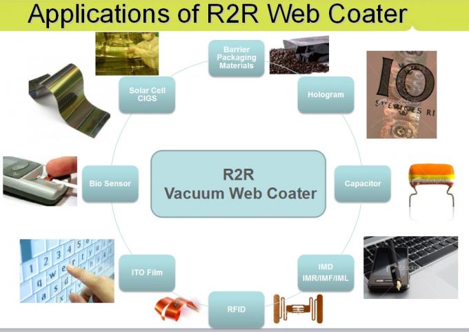 放出させる蒸発の真空のウェブ被覆RFIDのフィルム/真空のコーターを転がす網ロール