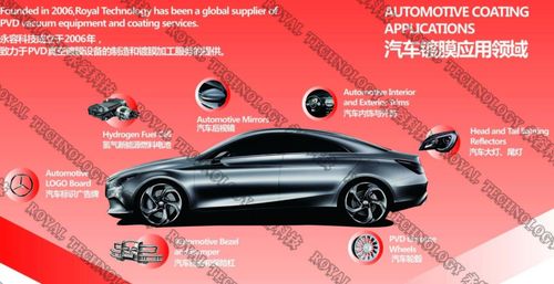 最新の企業ニュース 自動車産業-適用のPVDのコーティング
